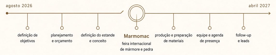 a régua que parou